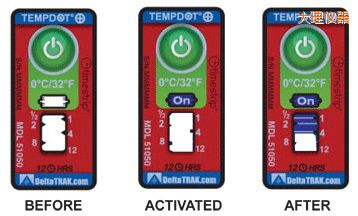 ����ض�ָʾ��(bi��o)�� ��Ӌ�����r�g/�ضȵĘ�(bi��o)��