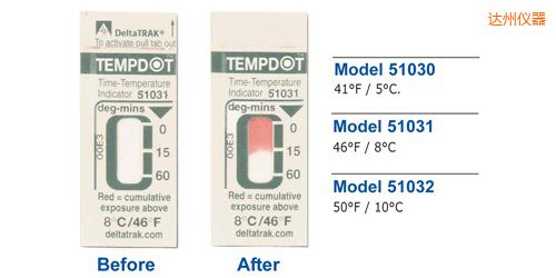 �_�ݜض�ָʾ��(bi��o)�� Tempdot �r�g-�ضȘ�(bi��o)��