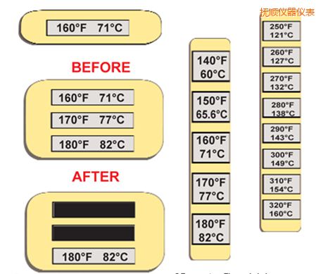 ��혜ض�ָʾ��(bi��o)�� �ߜ�ThermoLabel��(bi��o)��