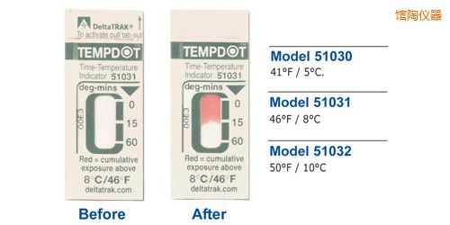 �^�՜ض�ָʾ�˺� Tempdot �r�g-�ضȘ˺�