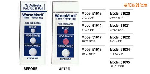 �Fꖜض�ָʾ��(bi��o)�� WarmMark Thermolabels