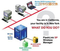 �h��ܛ��(����;W(w��ng)�j(lu��)�йܣ�)