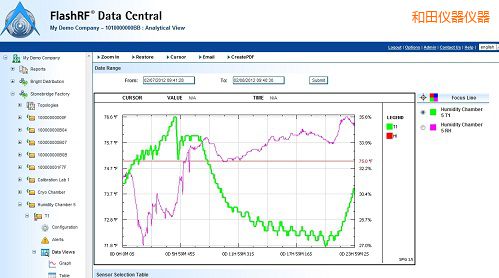 ����FlashRF ��(sh��)��(j��)����