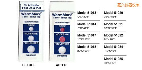 ���d�ض�ָʾ�˺� WarmMark Thermolabels