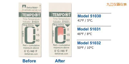 �Ž��ض�ָʾ��(bi��o)�� Tempdot �r(sh��)�g-�ضȘ�(bi��o)��