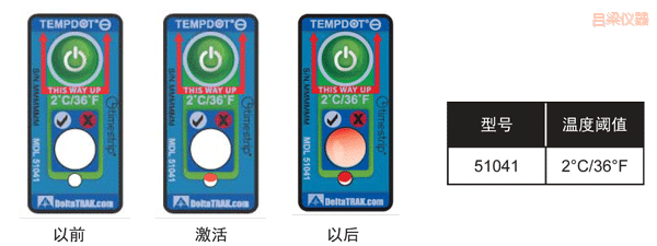 �����ض�ָʾ�˺� ��Ӌ�½��ضȵĘ˺�