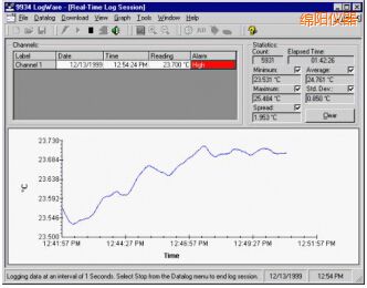 �d�(y��ng)LogWare