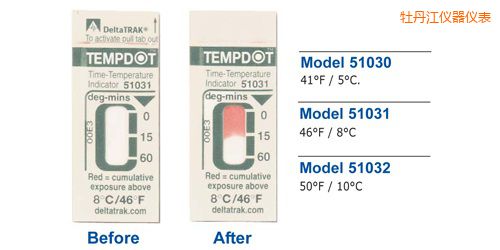 ĵ�����ض�ָʾ��(bi��o)�� Tempdot �r(sh��)�g-�ضȘ�(bi��o)��