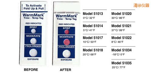 ����ض�ָʾ��(bi��o)�� WarmMark Thermolabels