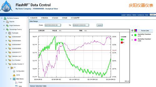 �c�FlashRF ��������