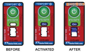 ���ݜض�ָʾ��(bi��o)�� ��Ӌ(j��)�����r�g/�ضȵĘ�(bi��o)��