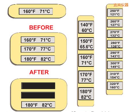 ���e�ض�ָʾ�˺� �ߜ�ThermoLabel�˺�