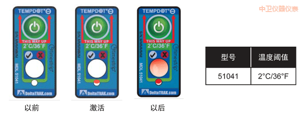 ���l(w��i)�ض�ָʾ�˺� ��Ӌ�½��ضȵĘ˺�