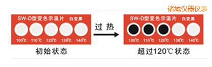 �T��ʾ��Ƭ