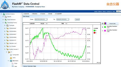 ��ؕFlashRF ��(sh��)��(j��)����